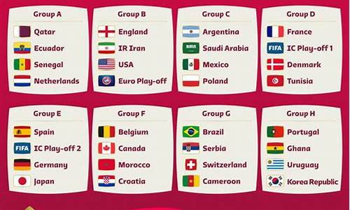 卡塔尔世界杯分组出炉_卡塔尔世界杯分组出炉一个一一下一演个